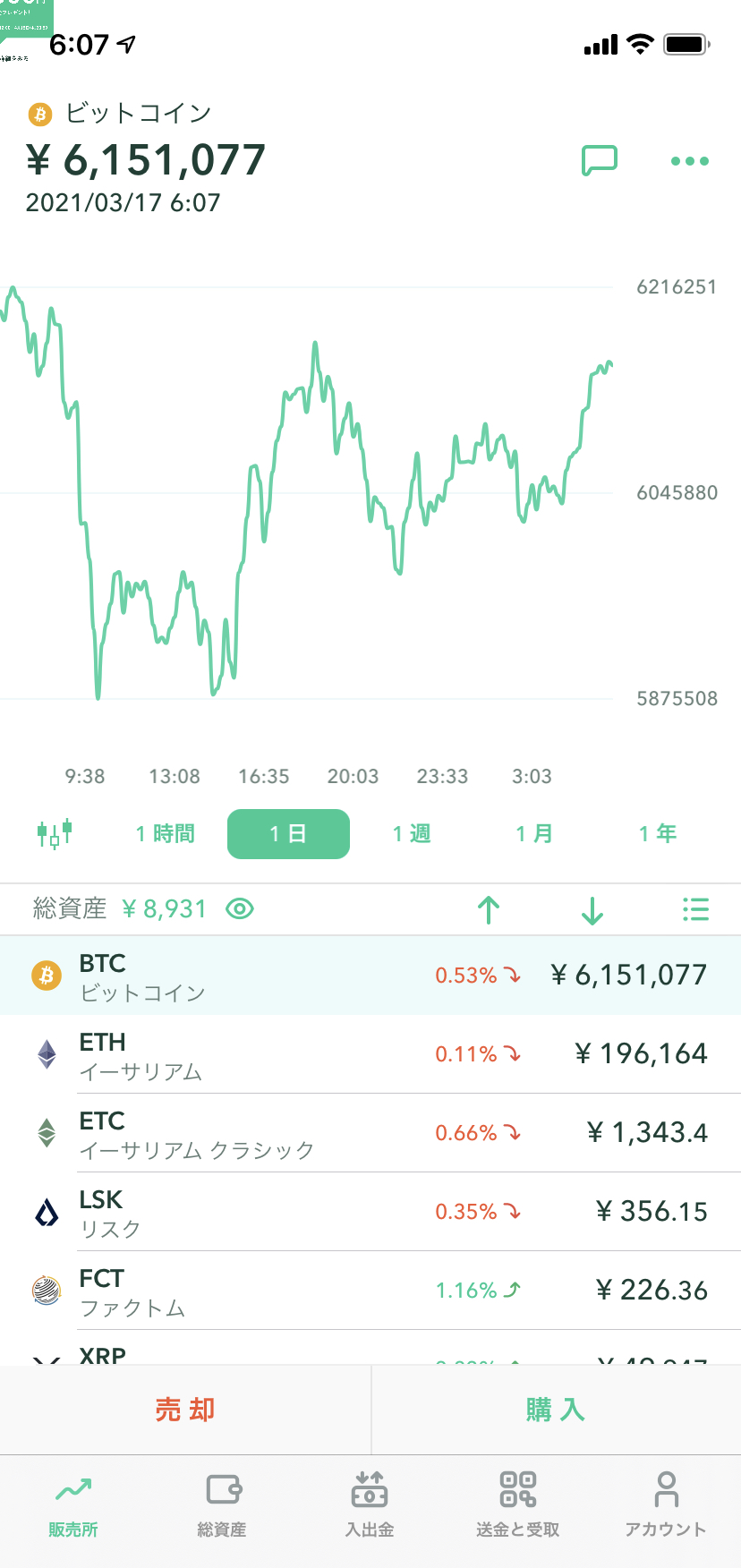 20210317-ビットコイン