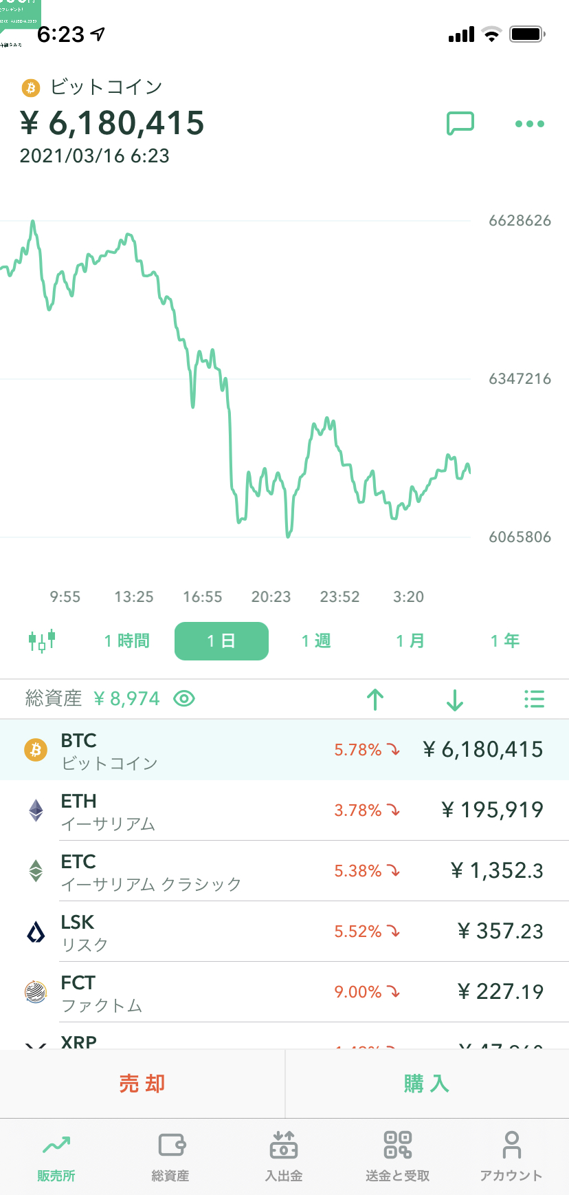 20210316 ビットコイン