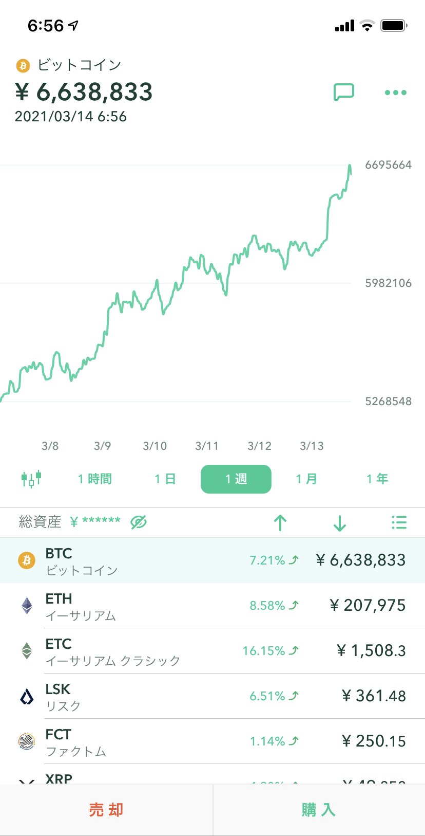 20210314現在の相場