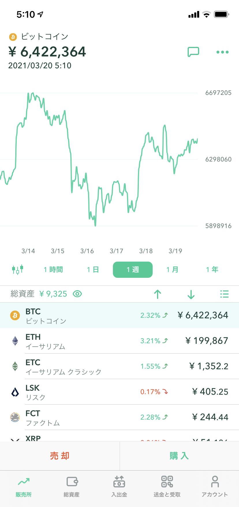 20210320-ビットコイン
