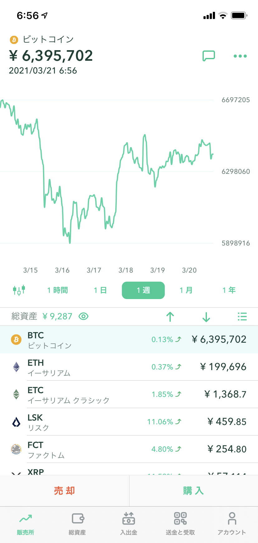 20210321-ビットコイン